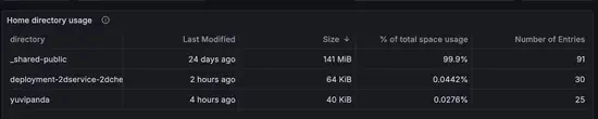 Faster reporting of user home directory sizes