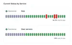 Demonstrating our infrastructure's reliability with a hub status page for our communities